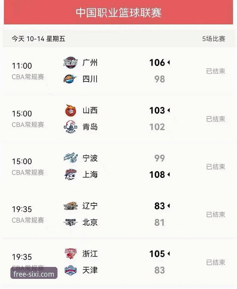 CBA季后赛山西VS青岛G2深度评测：20分领先惊魂战报，四喜娱乐平台带你复盘关键细节