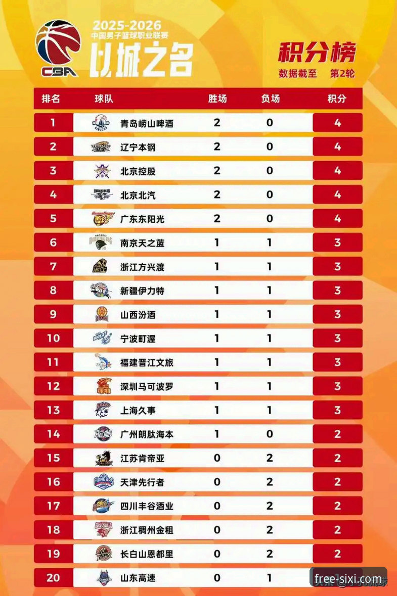 CBA季后赛山西VS青岛G2深度评测：20分领先惊魂战报，四喜娱乐平台带你复盘关键细节
