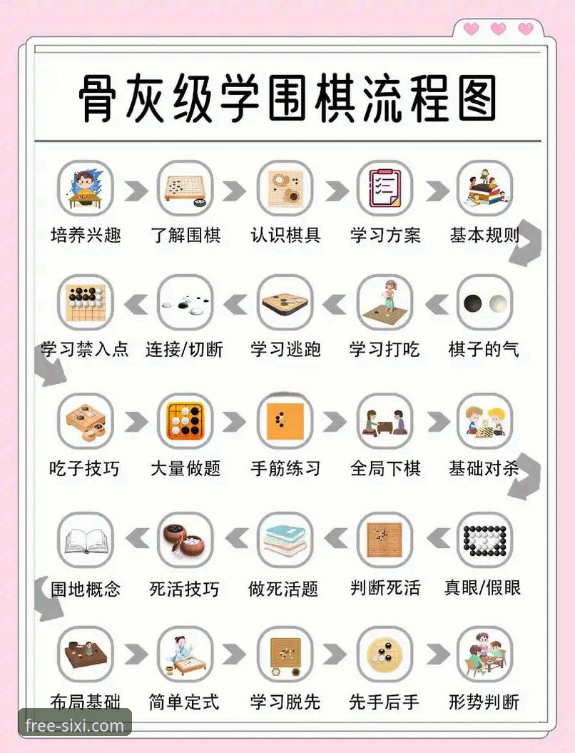 掌握四喜娱乐玩法教程的实用技巧：从新手到高手的必备知识